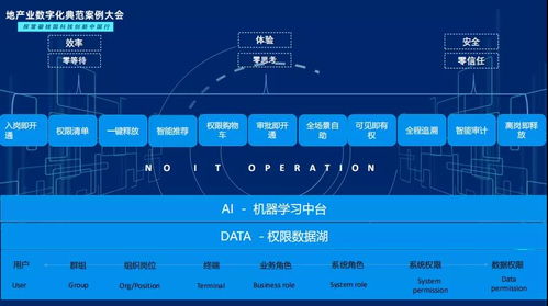 從業(yè)權(quán)一體視角解析美的集團(tuán)數(shù)字化轉(zhuǎn)型2.0中的軟件開發(fā)實(shí)踐——專訪美云智數(shù)魏曉剛