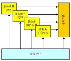 大連華信計(jì)算機(jī)技術(shù)股份的數(shù)據(jù)處理服務(wù) 賦能企業(yè)數(shù)字化轉(zhuǎn)型