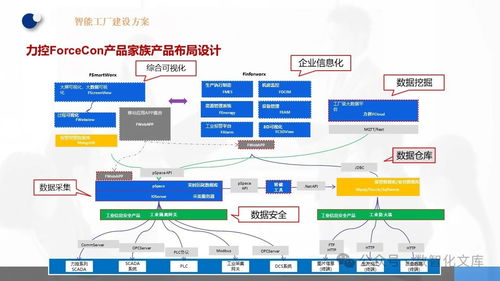 數(shù)字化智能工廠 MES、EMS與工業(yè)大數(shù)據(jù)分析系統(tǒng)建設(shè)及典型實(shí)踐