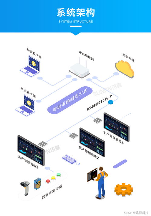制造工廠生產(chǎn)線液晶電子看板顯示終端軟件開發(fā)方案與實(shí)踐
