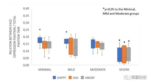 思影科技眼動(dòng)數(shù)據(jù)處理服務(wù) 賦能科研與產(chǎn)業(yè)應(yīng)用的高效軟件開發(fā)